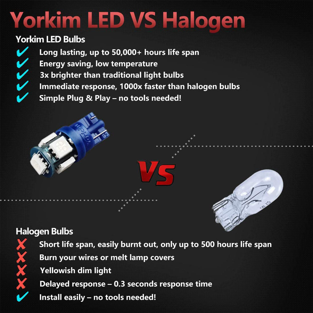 Yorkim 194 LED Bulb Blue, Error Free T10 168 192 2825 W5W LED Bulbs (3