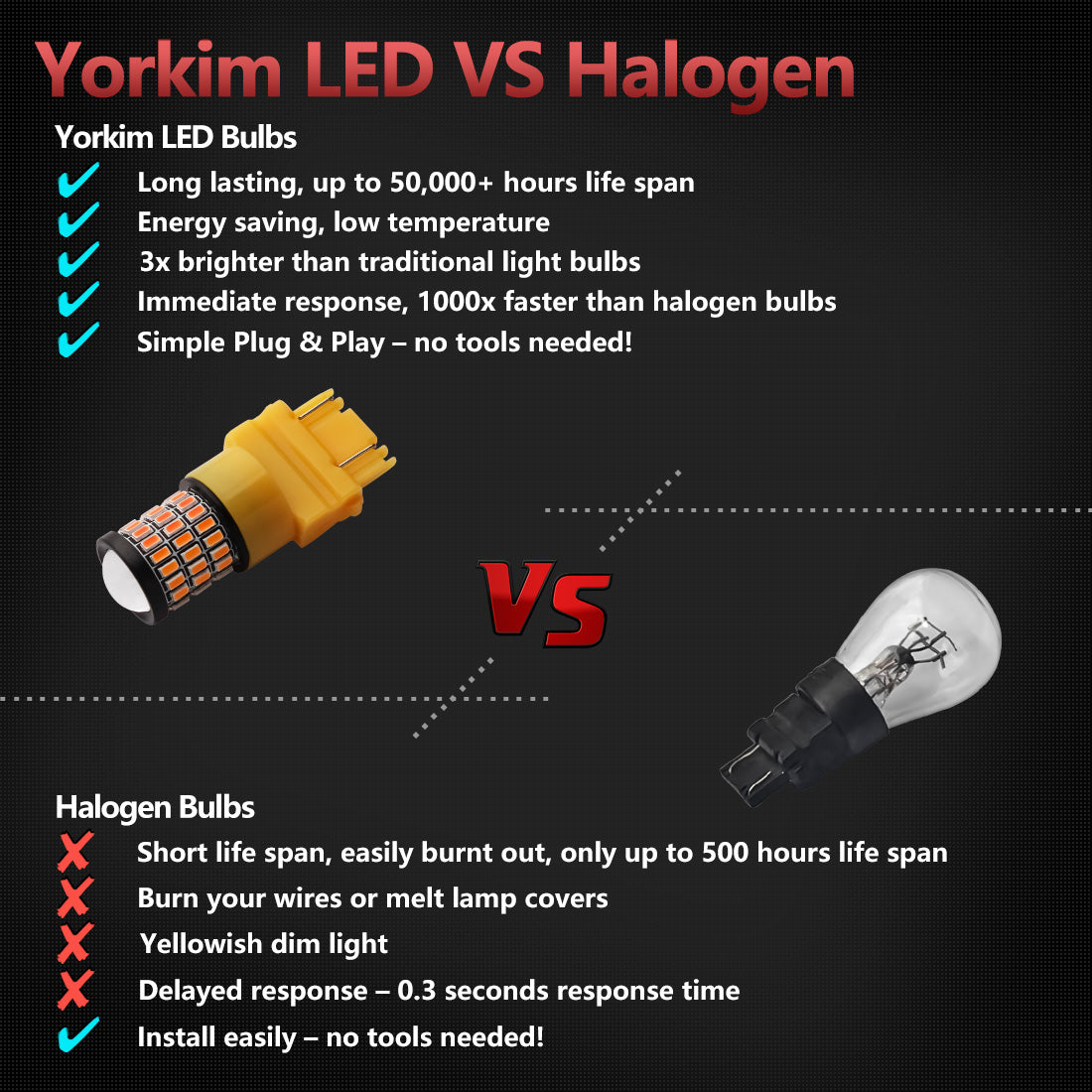 Yorkim 3157 Led Bulb, Backup Reverse Light 3156 3056 3057 4057 4157 T25, Pack of 4 (Amber)