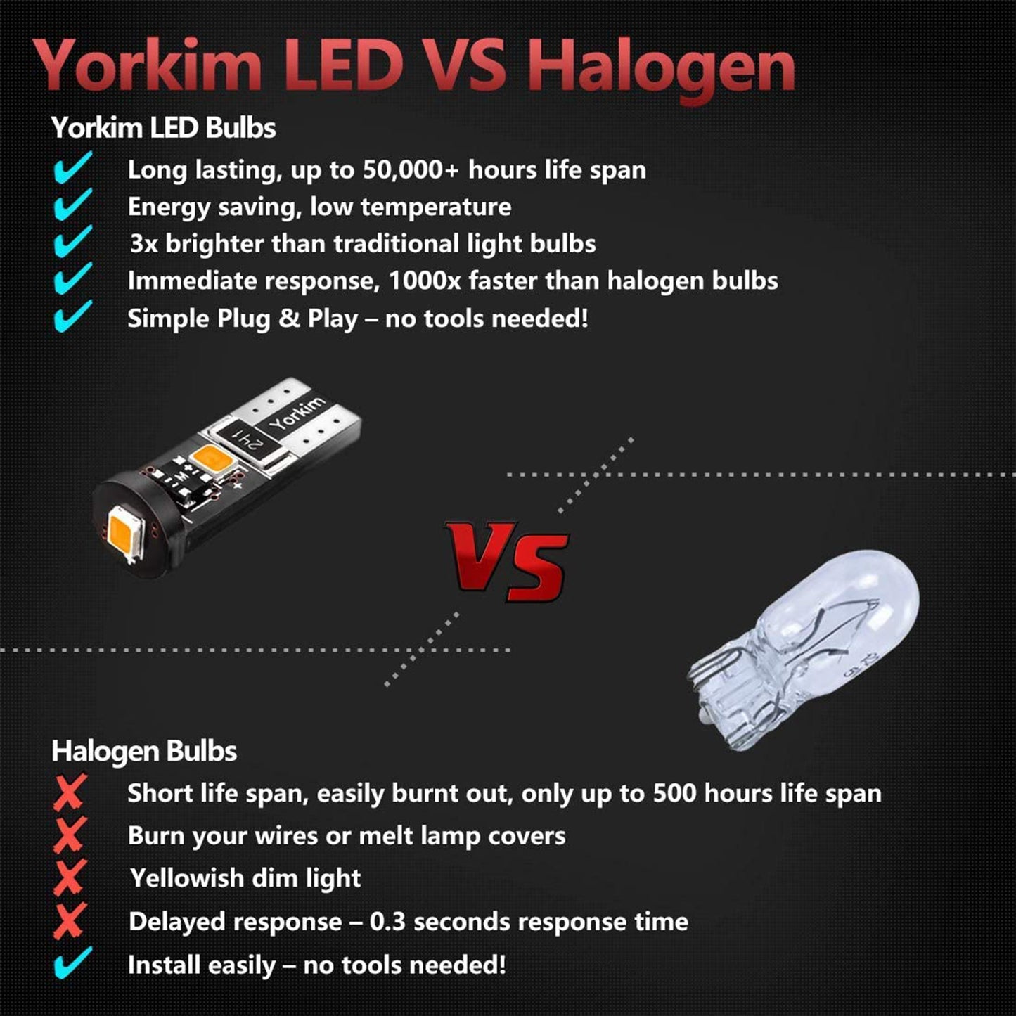 Yorkim 194 Led Bulb Amber Canbus Error Free T10 168 W5W 2825 Sockets (3-SMD 2835)