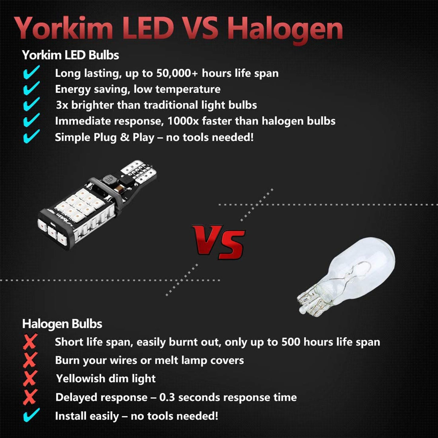 Yorkim 921 LED Bulb Error Free T15 Reverse Backup Light 912 906 904 902 W16W bulb, Pack of 2 (Red)